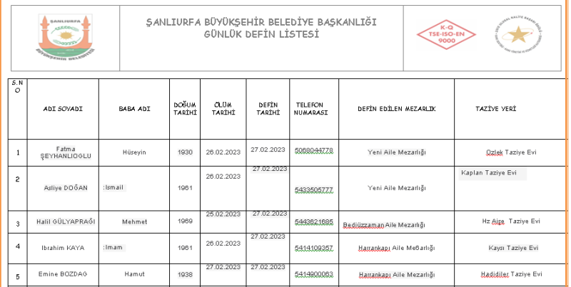 Bugün Şanlıurfa'da vefat edenler 