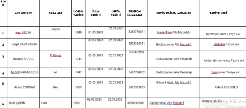 Şanlıurfa’da 6 kişi vefat etti 