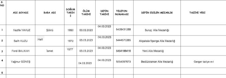 Şanlıurfa'da 8 kişi vefat etti