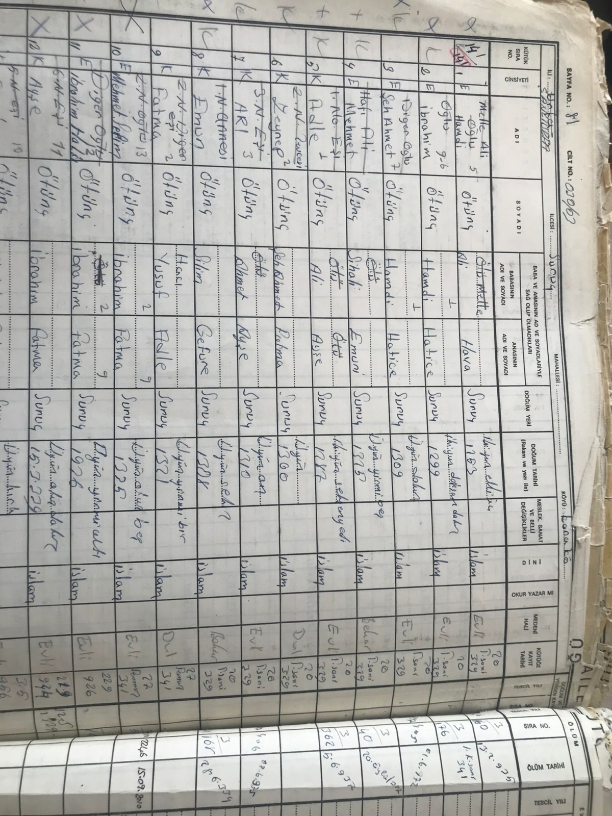Urfa’da 63 Yıldır Devam Eden Tapu Davasında 400 Mirasçı Hak Arıyor