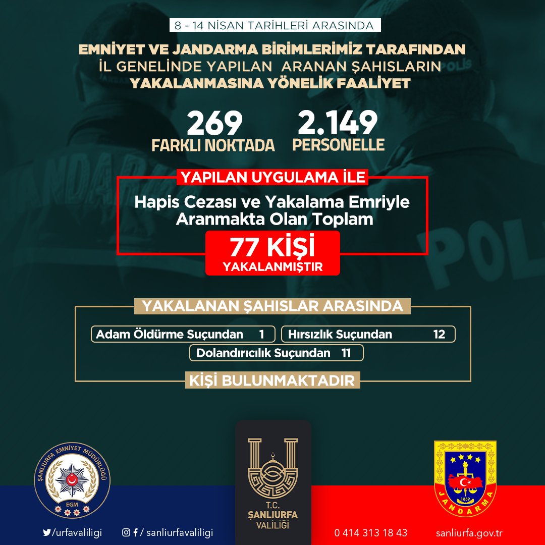 ŞANLIURFA'DA POLİS VE JANDARMA BAYRAMDA DA MESAİDEYDİ