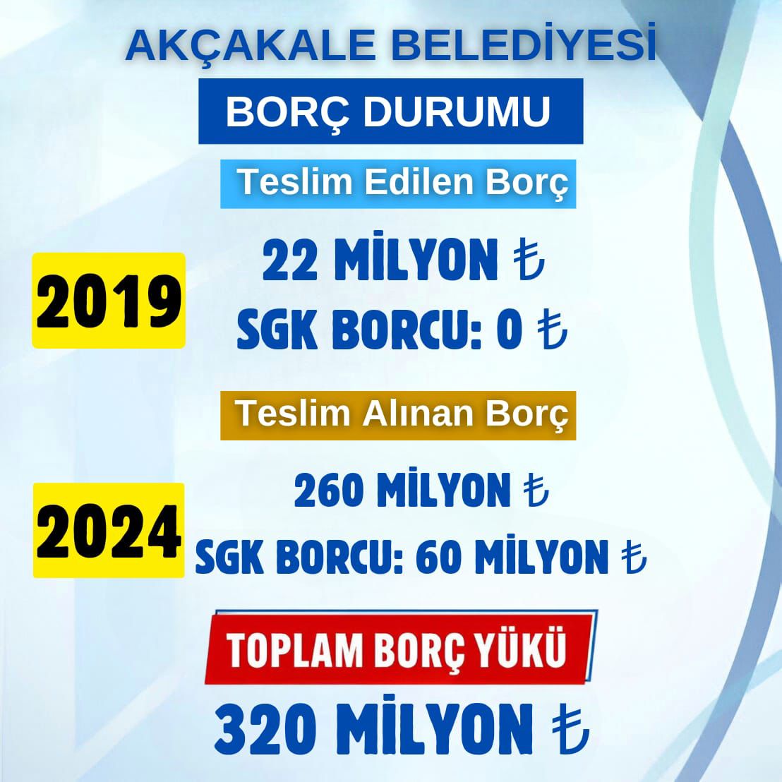Başkan Ayhan'dan Borç Açıklaması