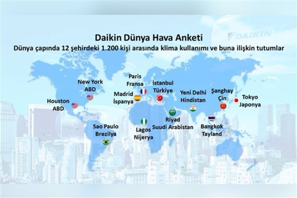 100 yıllık deneyimle Daikin'den 'Dünya Hava Araştırması'