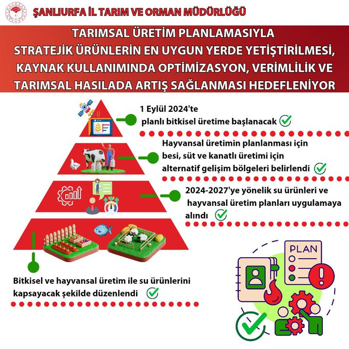 Tarım ve Orman Bakanlığı, Stratejik Ürünlerin Üretimini Planlıyor
