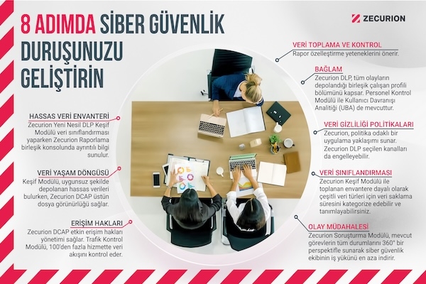 8 adımda siber güvenlik duruşunuzu geliştirin