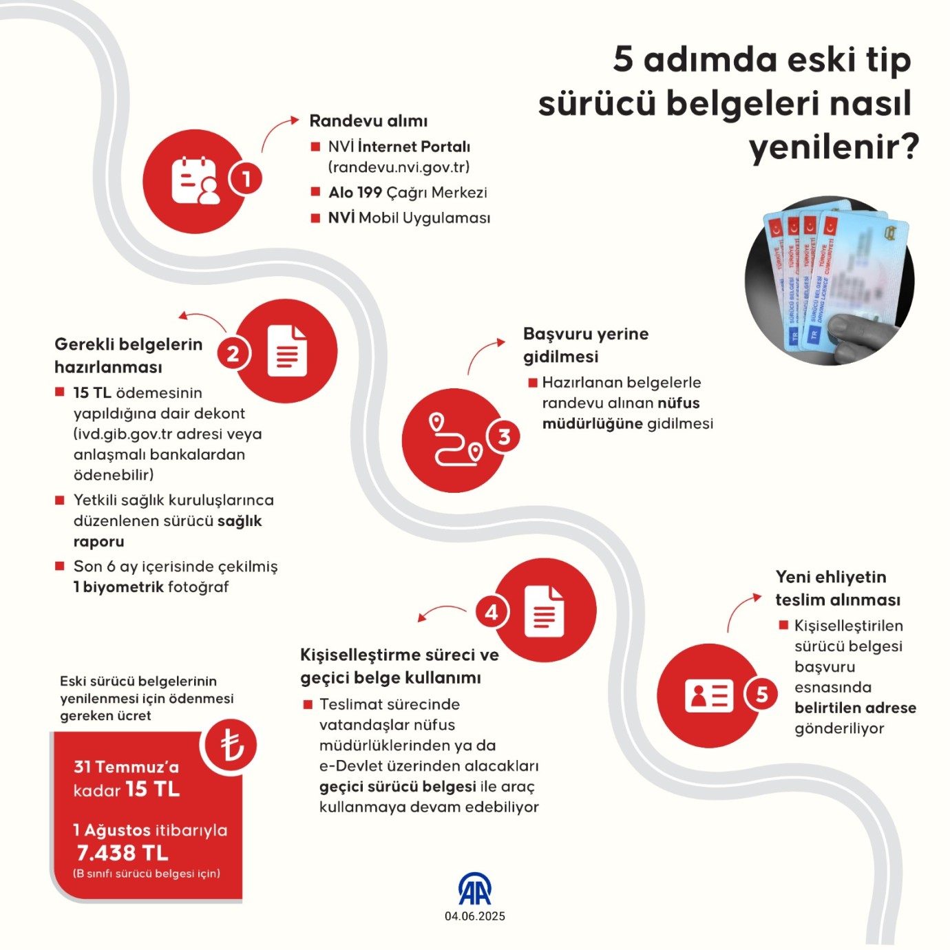 Eski Ehliyetinizi Yenilemek İçin Son Tarih: 31 Temmuz!