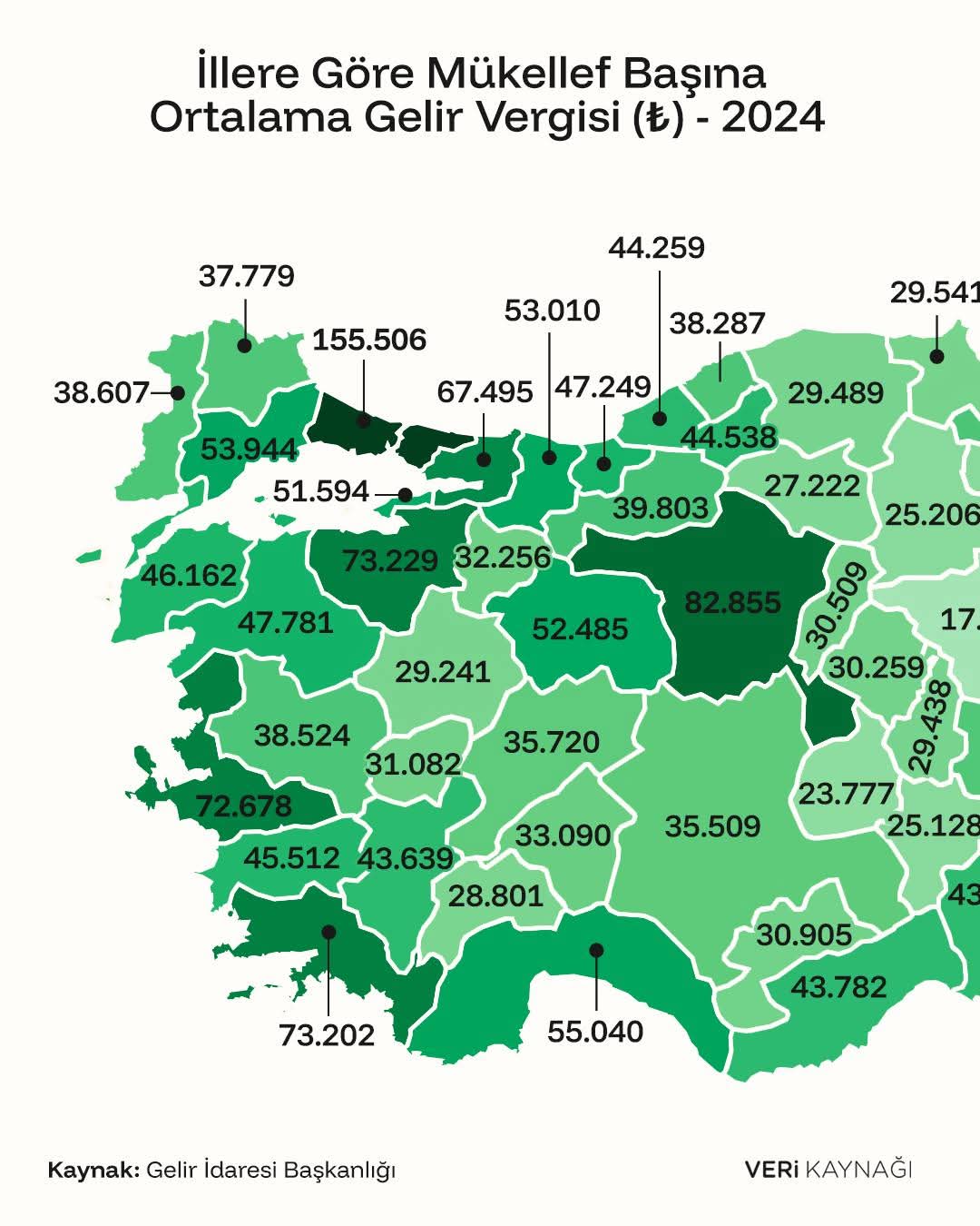Türkiye’de Gelir Vergisinde Büyük Uçurum: Sadece İki İl Ortalama Üstü!