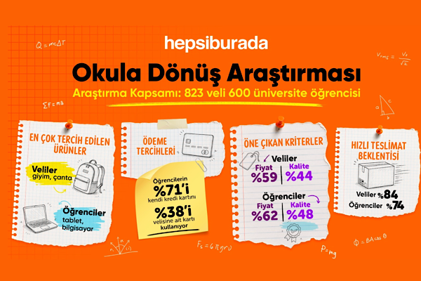Anne babanın gözü ayakkabı ve giyimde; Öğrencininki bilgisayarda