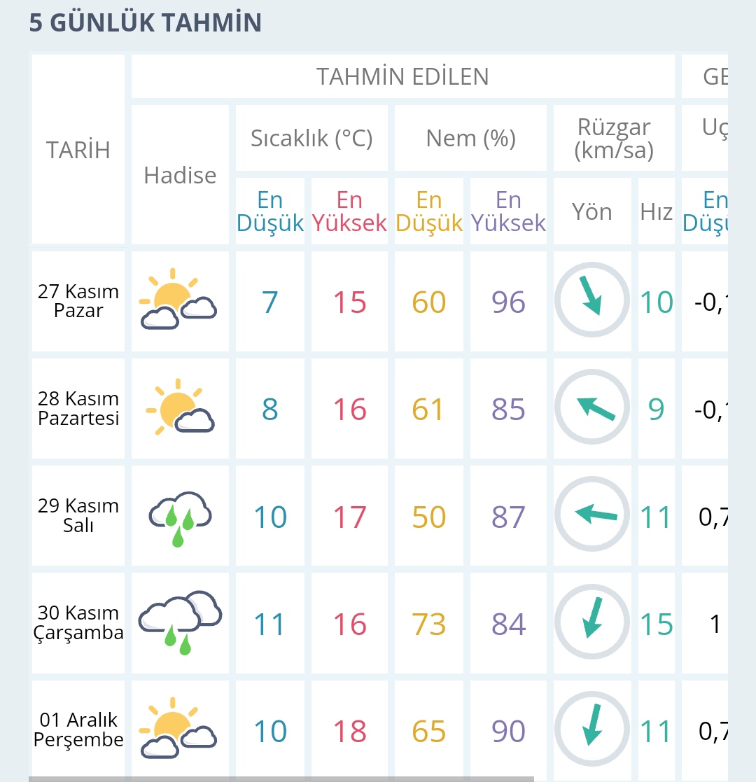 Urfa'da Yarın Yağış Var mı?