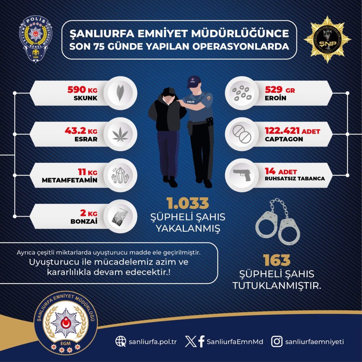 Şanlıurfa' polisi uyuşturucu tacirlerine büyük darbe 163 tutulama 