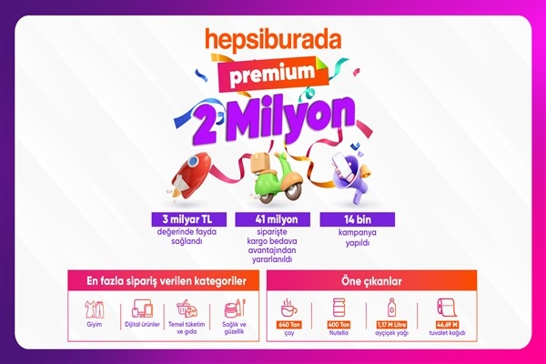 Hepsiburada Premium, 2 milyon üyeye ulaştı