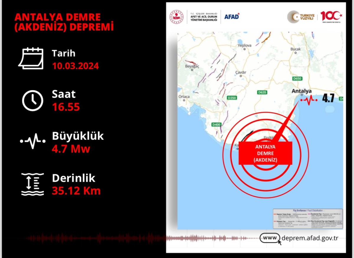 Antalya, Demre’de 4️⃣,7️⃣büyüklüğünde deprem 