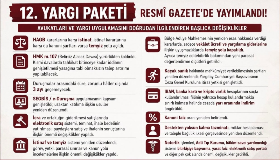 12. Yargı Paketi Resmi Gazete’de Yayımlandı: Yargı Sisteminde Kapsamlı Değişiklikler